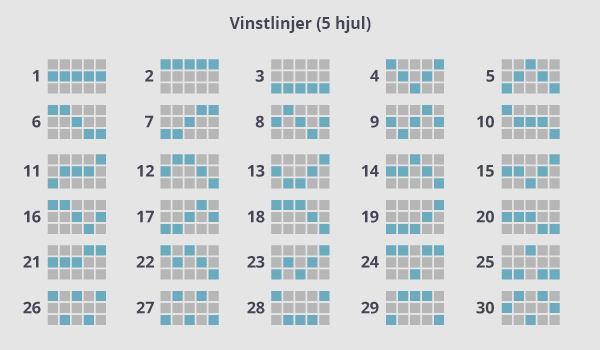 Vinstlinjer