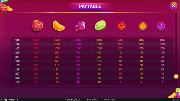 Berryburst Paytable