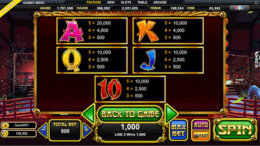 Samurai Girl Paytable