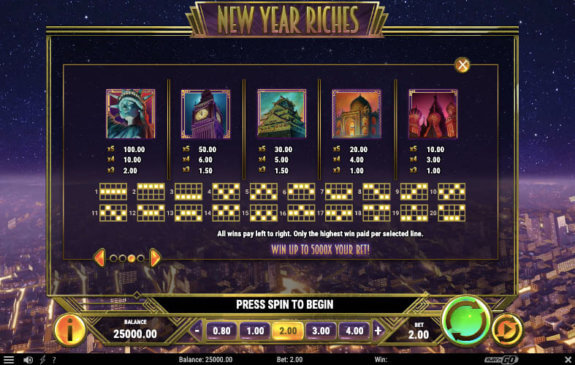 New Year RIches Paytable e1608557448551